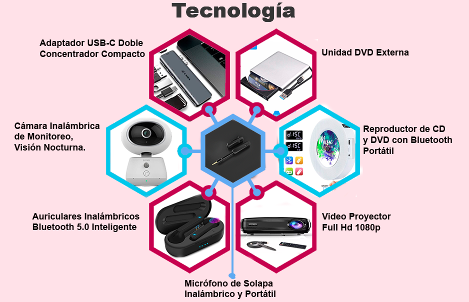 Productos Tecnología