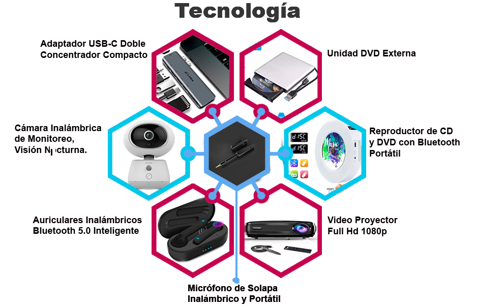 Productos de  Ascenso: Tecnología